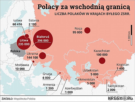 Polacy Wschód